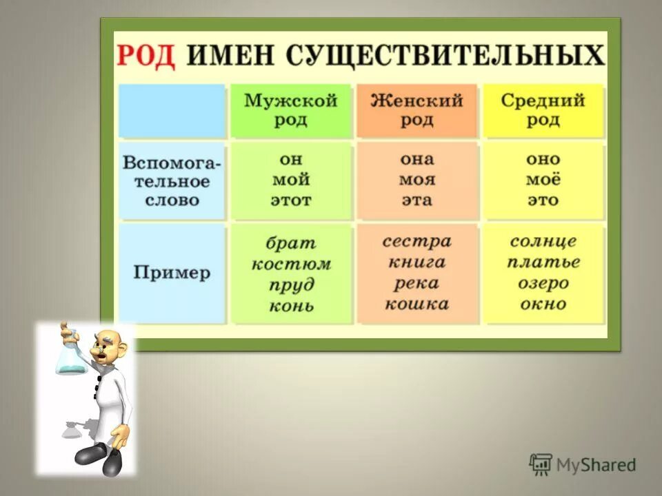 Какая часть речи много в русском языке. Имя существительное. Имя существительное это часть речи. Части речи существительное. Части речи имена существительные.