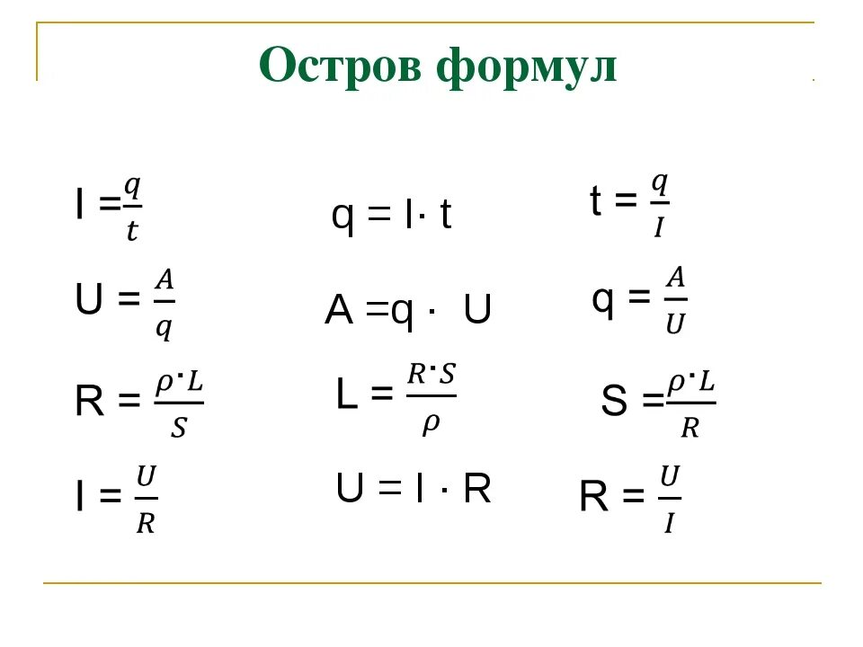 Формула большого r. Формула нахождения q в физике. U В физике формула. R физика формула. Формула нахождения r в физике.