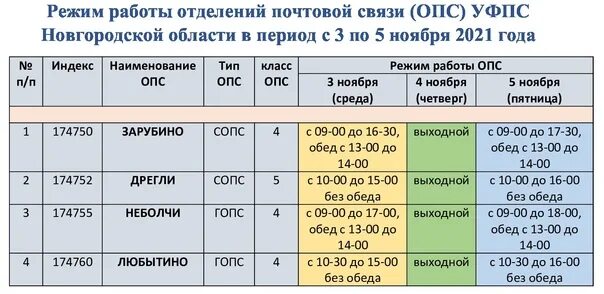 График работы опс. Расписание почты России. Почта режим работы отделений. Режим работы отделения связи. График работы филиала.