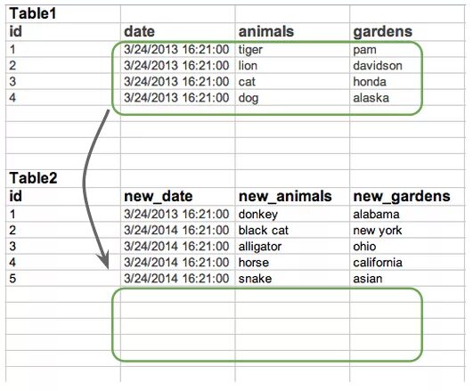 Datetime compare. Datetime таблица. Ev таблица 1:1 1:2. Php сравнить даты. Php сравнение дат.