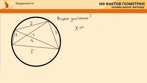 Теорема птолемея