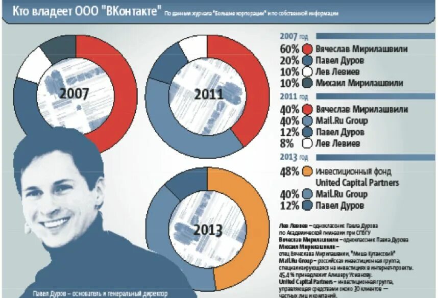 Кому принадлежит c. Кто владеет интернетом. Кто владеет СМИ В России. Кому принадлежат СМИ. Кому принадлежит ВК.