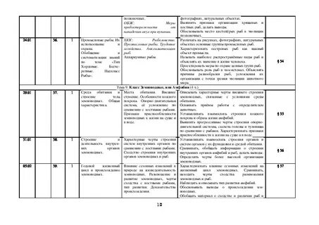 Ктп биология 7 класс 2 часа