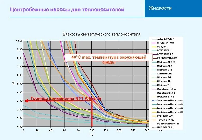 Зависимость вязкости моторного масла от параметров. Отрицательная вязкость. Отрицательная вязкость. Номограмма индекса вязкости. Зависимость вязкости моторного масла от температуры.