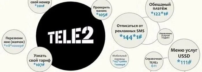 Какую набрать команду чтобы узнать какие