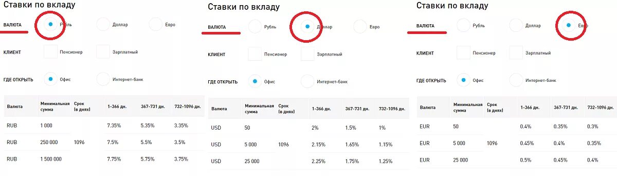 Вклады в открытии какой процент. Смп банк вклады. вклады физических лиц это. банк вклады физических лиц. алеф банк вклады физических лиц.