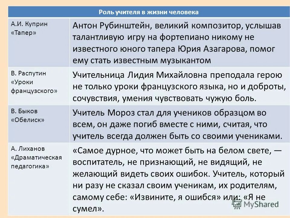 Какую роль играет в жизни человека аргумент. Роль учителя в жизни человека. роль учителя в жизни человека аргументы. роль учителя в жизни ученика. роль учителя в жизни человека сочинение.