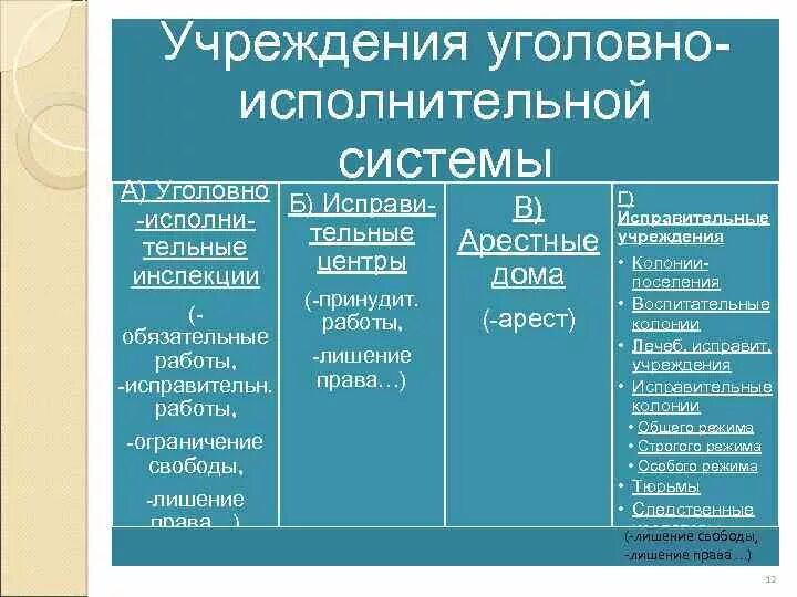 Управление уголовно исполнительными учреждениями