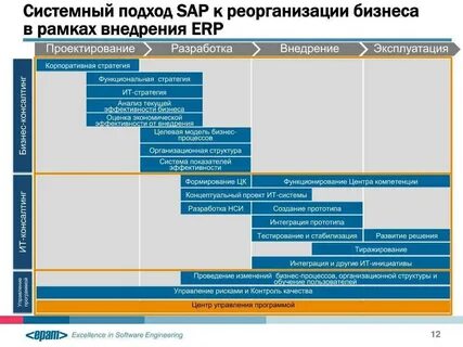 Внедрение пп