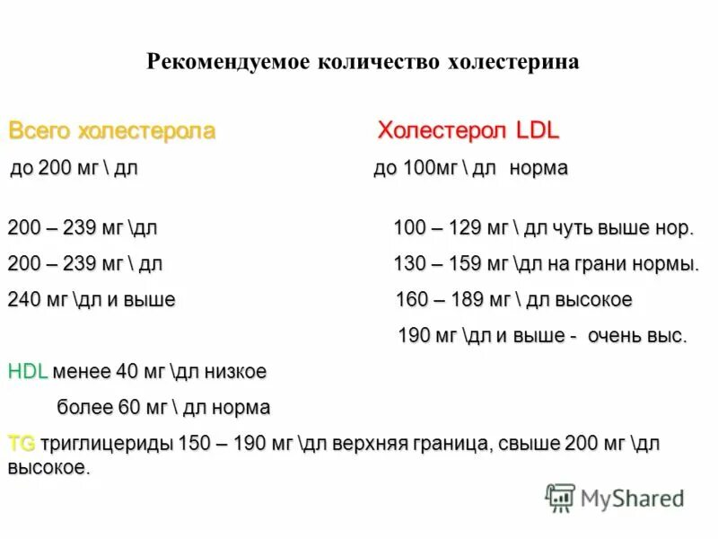 Сколько холестерина употреблять в день