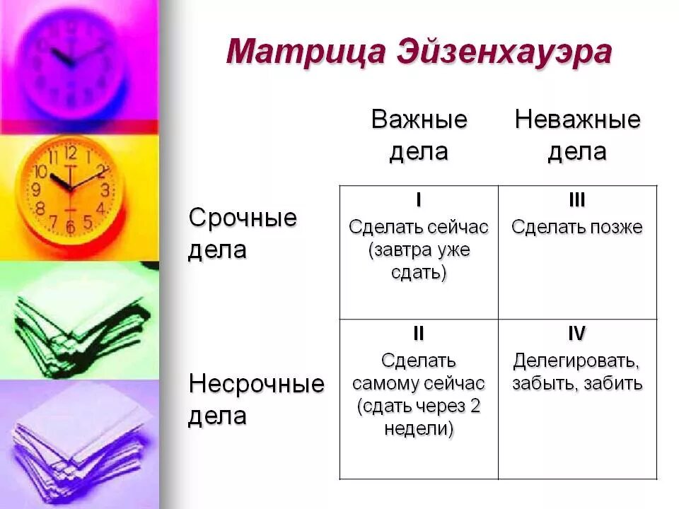 Примеры распределения времени