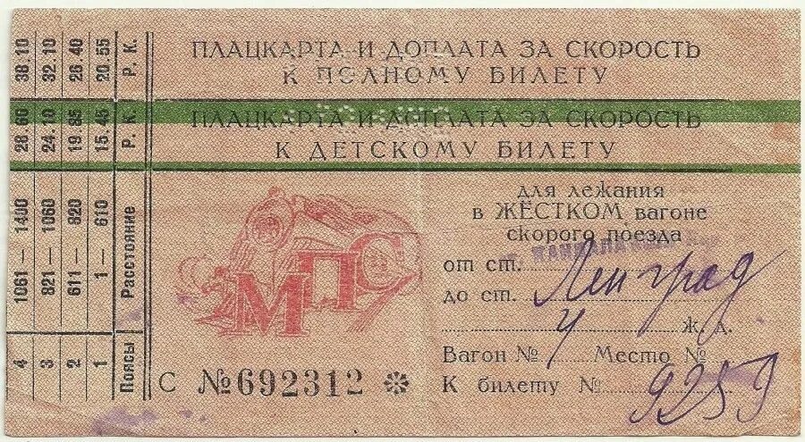 Жд билеты кандалакша. Билет на поезд в 1950 году. Билет МПС СССР. МПС СССР 1991. Периодика МПС СССР.