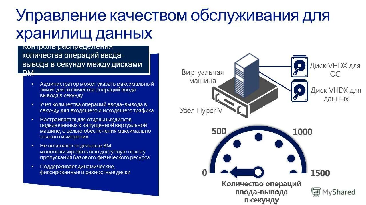 Управление и учет входящего и исходящего трафика. Поддержка операций ввода-вывода. Количество операций ввода-вывода в секунду жесткий диск. Скорость операции ввода вывода жесткий диск. Количество операций в секунду