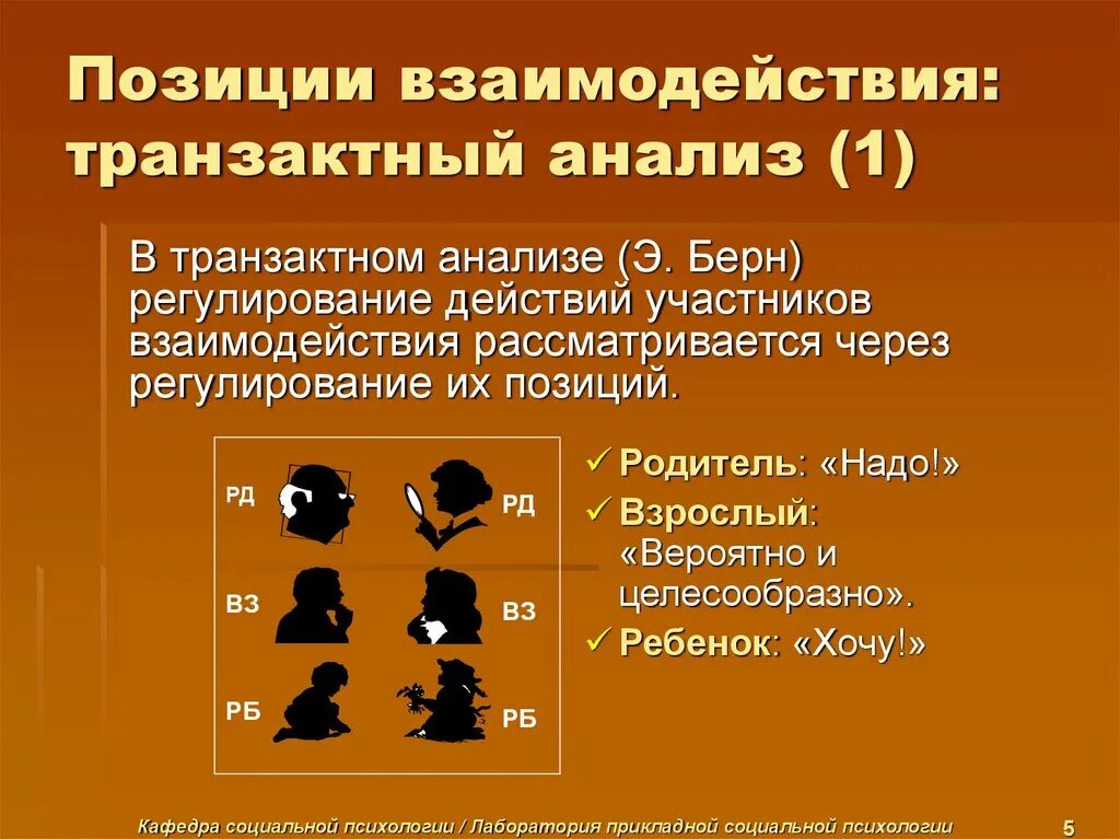 Позиции тракзатного анализа. Транзактный анализ. Позиции взаимодействия. Позиции трансактного анализа. Анализ общения берна