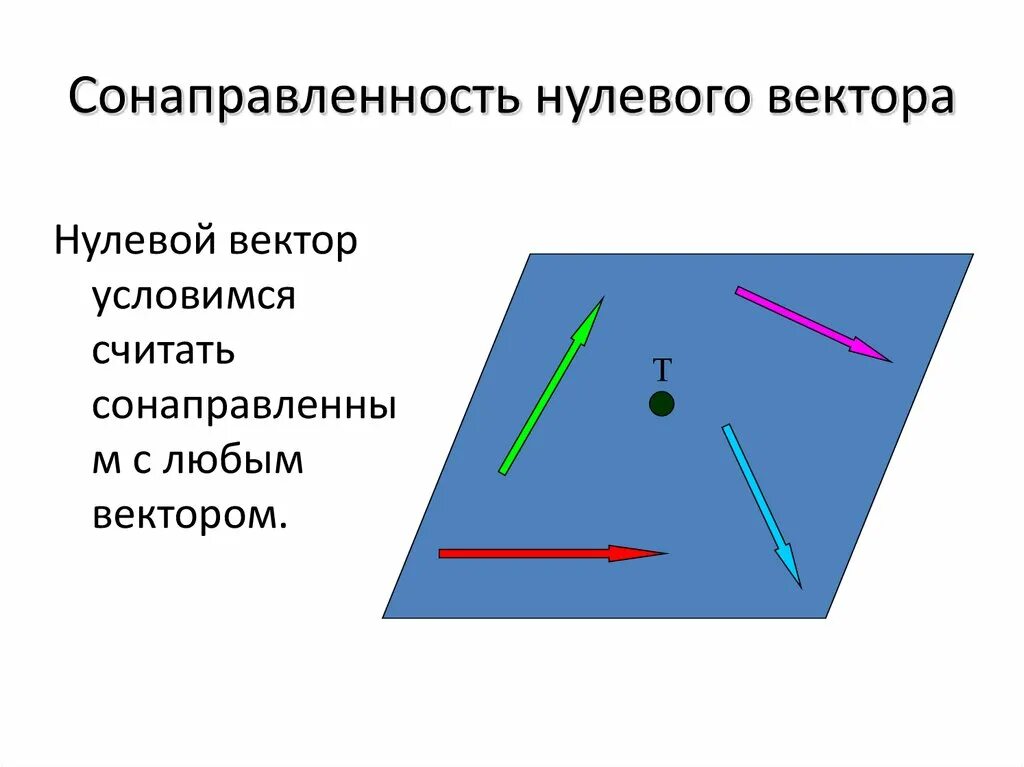 Нулевой вектор любому вектору. Сонаправленность векторов. Обозначение сонаправленности векторов. Сонаправленные векторы знак. Значок сонаправленности.