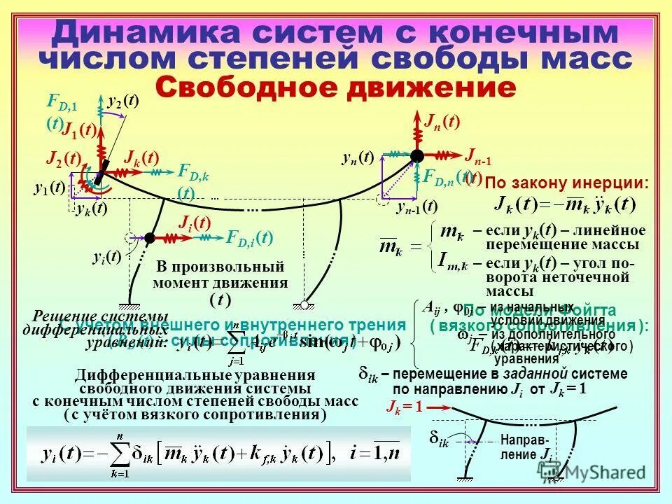 физика кроссворды с ответами. механика основные разделы механики. кроссворд с вопросами и ответами. динамика раздел механики. три закона ньютона 9 класс физика перышкин.