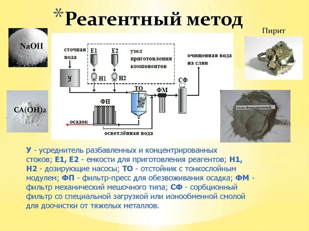 Схема химической очистки сточных вод. Схема очистки сточных вод от металлов. Реагентная очистка сточных вод схема. Реагентная очистка сточных вод от тяжелых металлов. Цель очистки сточных вод