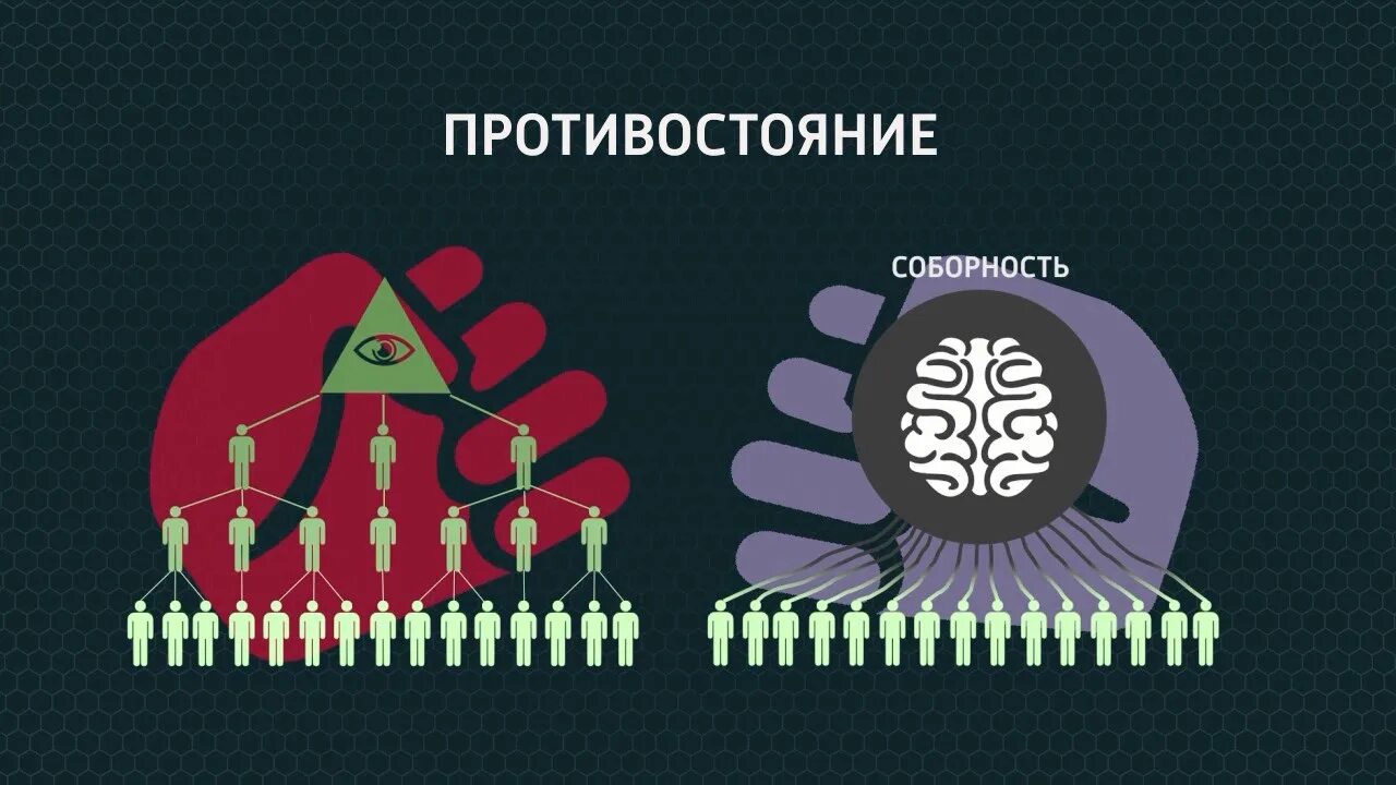 Элитаризм и эгалитаризм. Пирамида знаний коб. Элитаризм. Толпо элитаризм соборность. Элитаризм в россии.