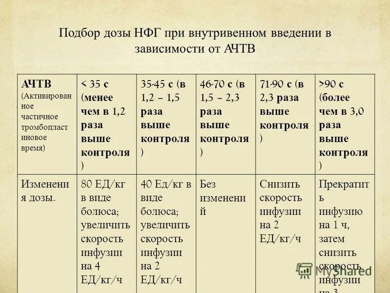 Дозировку подбирать