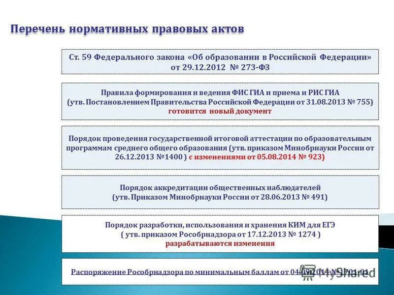 схема нормативно правовых актов рф. уровни нормативно-правовых актов. нормативные акты список. система иерархии нормативных правовых актов рф. перечень нормативно правовых актов федерального уровня.