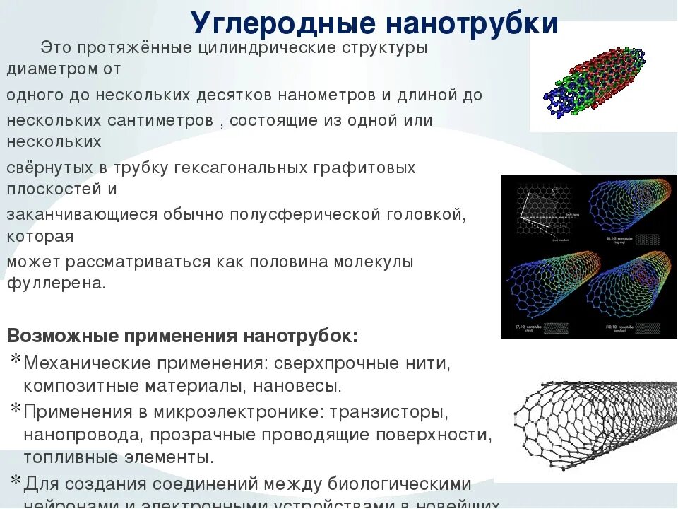 Свойства нанотрубок. Фуллерен нанотрубка. Углеродные нанотрубки строение. Графен, фуллерены и углеродные нанотрубки. Двустенные углеродные нанотрубки.