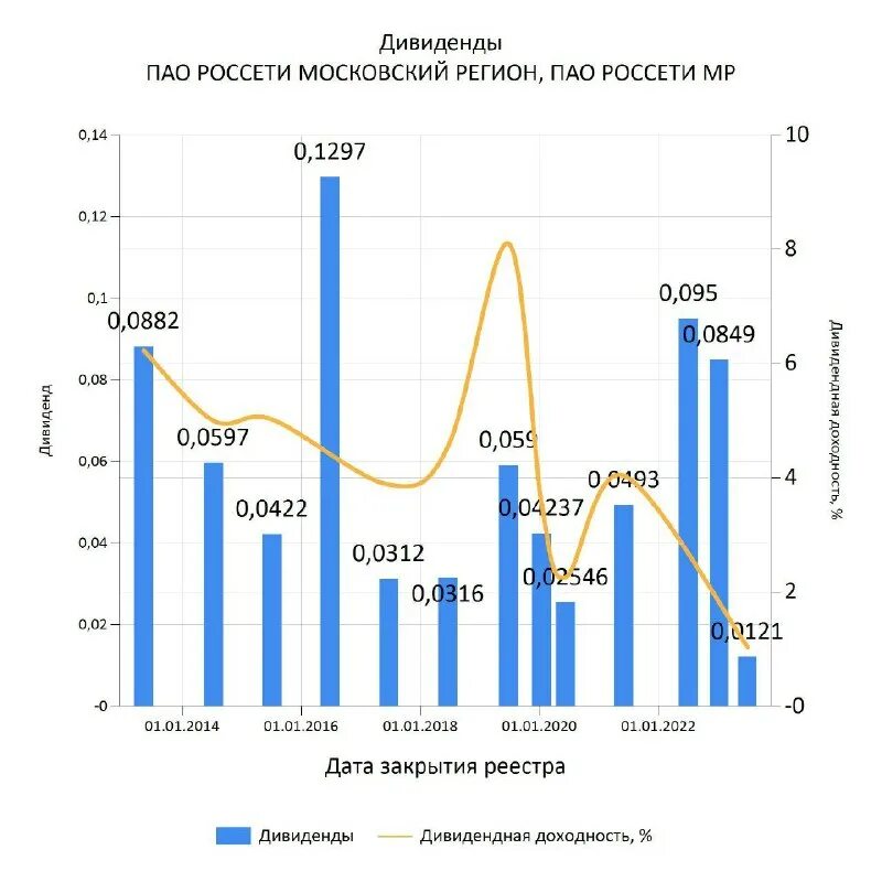 мкс пао россети московский регион