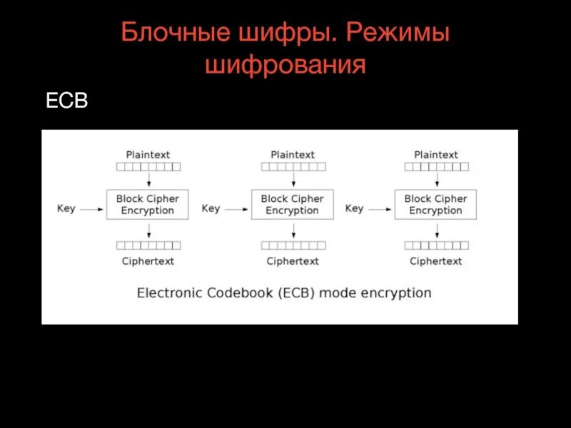 Блочное шифрование