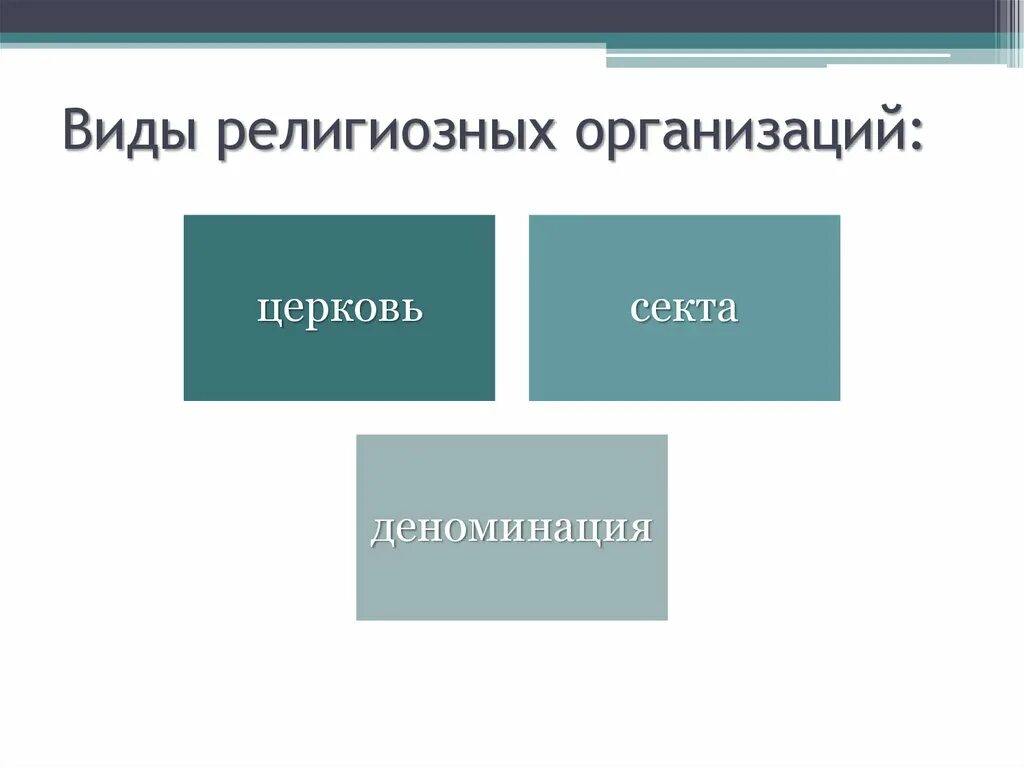 Главные религиозные организации церковь и секта. Виды религиозных организаций. Виды религиозных объединений. Разновидностям религиозных организаций?. Типы религиозных организаций схема.