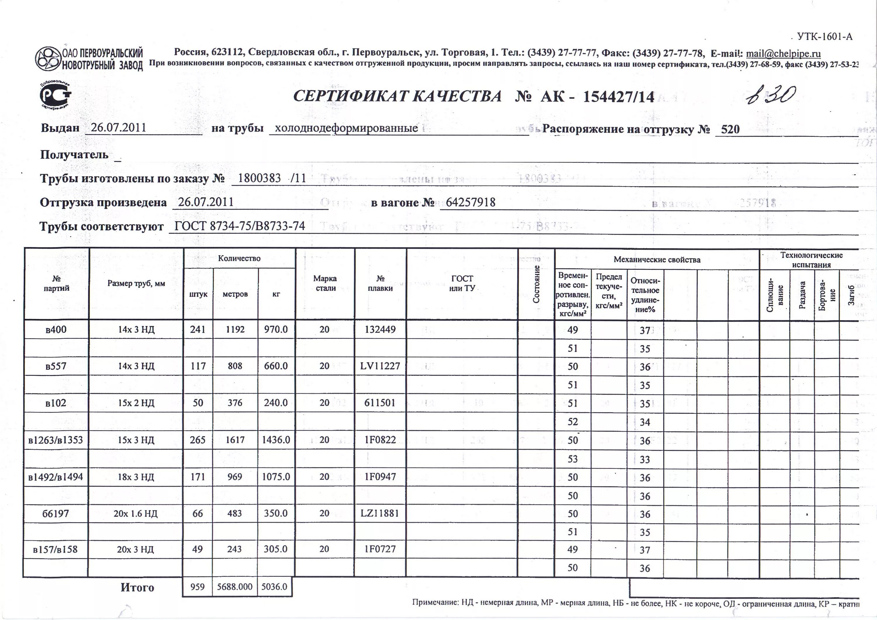 Труба вгп 40х3. Сертификаты на трубы гост 8732-78. Трубы водогазопроводные 25х3,2 сертификат качества. Труба сталь 20 сертификат. Сертификат на трубу 57х4 09г2с.