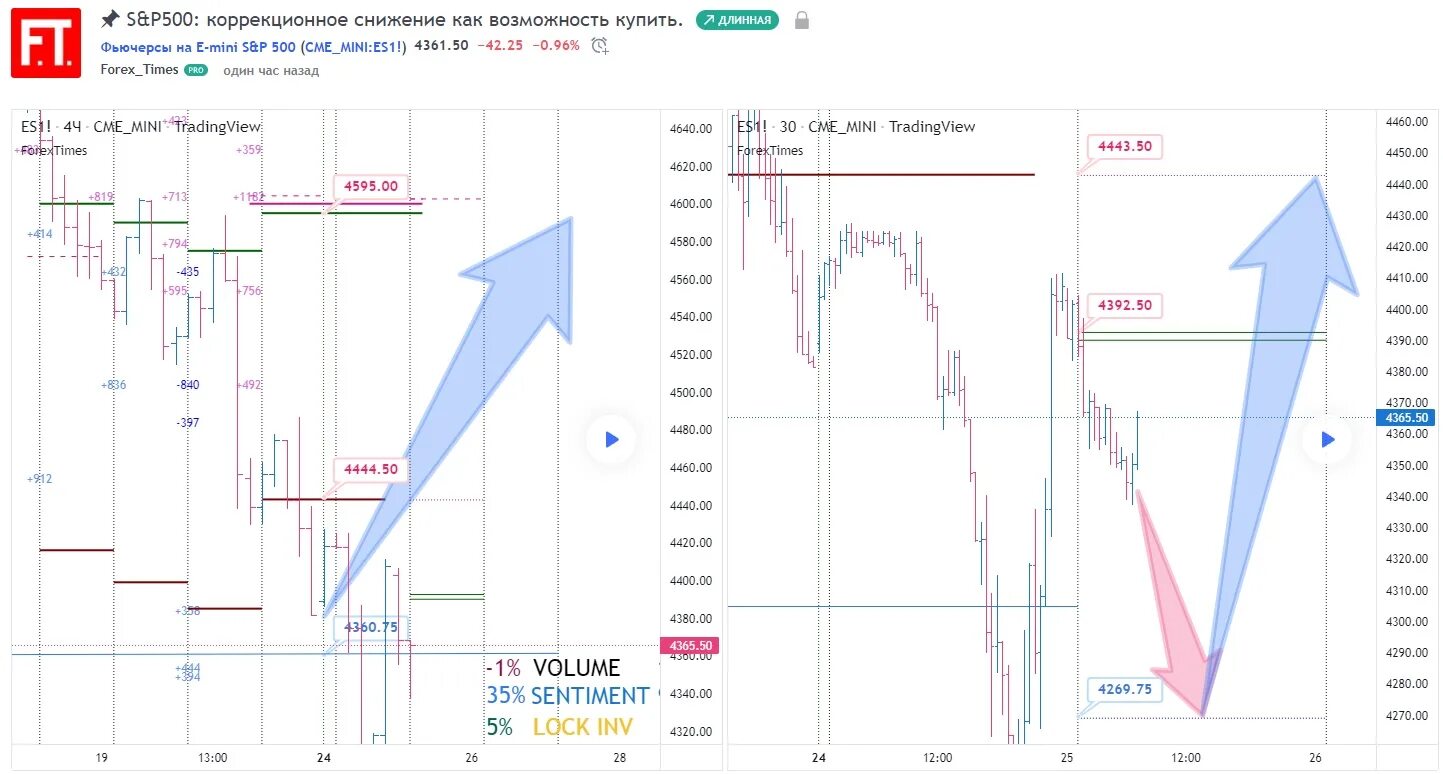 Forex журналов. Как снизить графику в Дорс. Снижение как показать в дизайне. Нагрузка на процессор рег ру