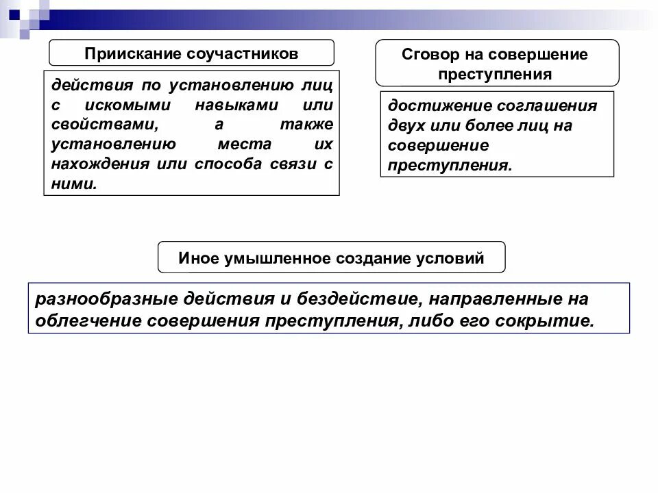 К соучастникам относятся. Виды приискания соучастников.