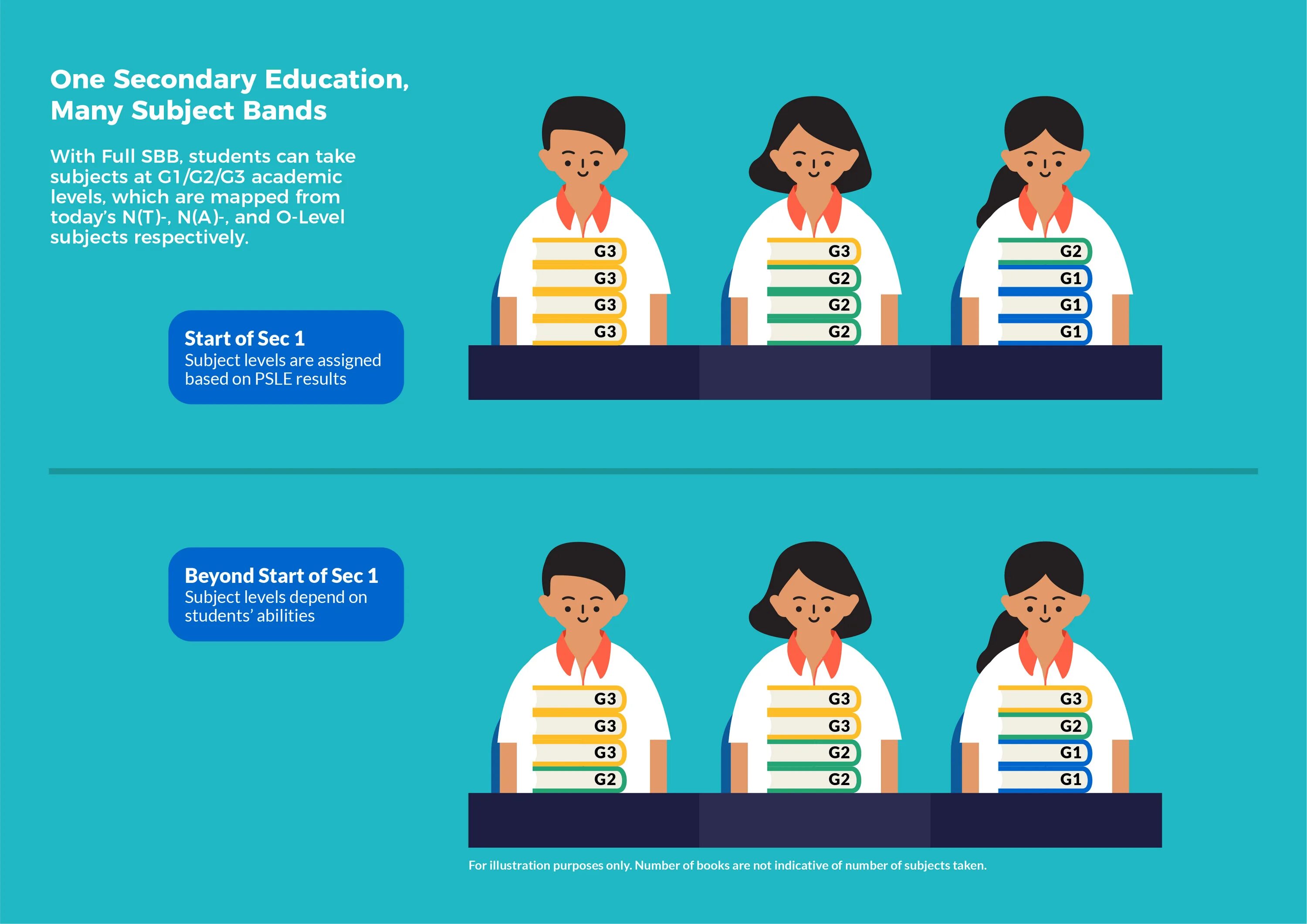 Secondary subject. Secondary school в великобритании. Secondary school в великобритании. Secondary subject. Secondary school class.