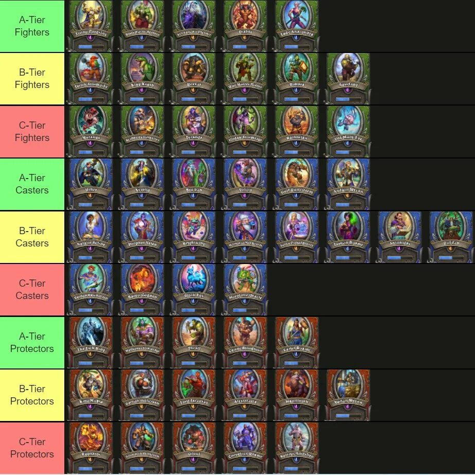 Тир лист героев бг хартстоун. Тир героев дота 2. Тир лист героев хс бг. Тир лист бг хартстоун 2022. Тир лист поля сражений 2023.