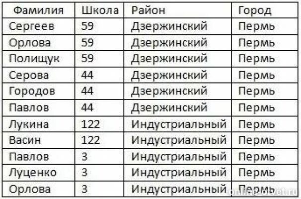 Таблицы школы города