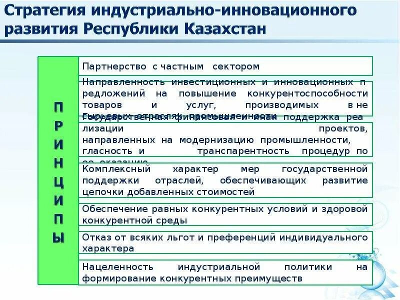 Направления промышленного развития. Инновационное развитие Казахстана. Инновационная инфраструктура Казахстана презентация. Основная цель индустриально-инновационного развития Казахстана -. Презентация Национальная стратегия развития Казахстана до 2030.