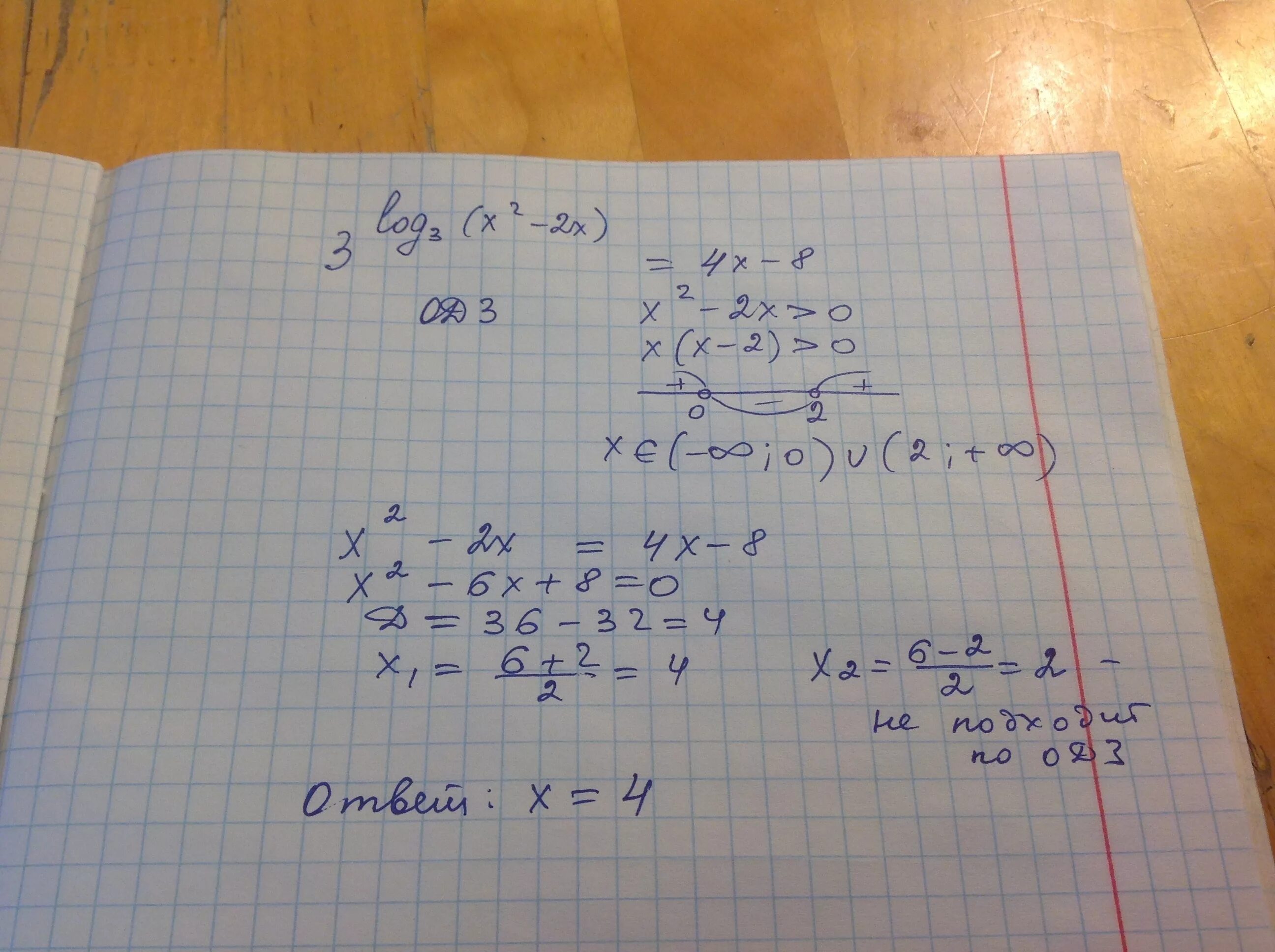 3x 1 19. X^log2 x. Решите уравнение log3(x+2)+ log3(-2x). Решить уравнение log2(3x+2)=3. Решить уравнение log3 (2-x) =2.