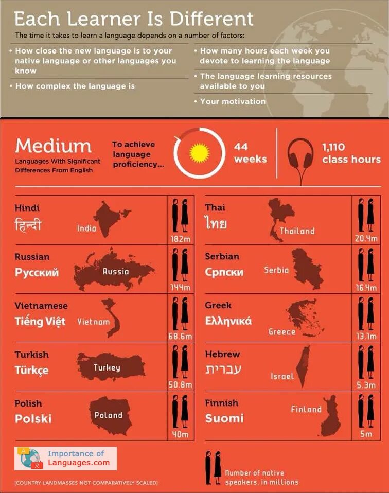 Most difficult languages to learn. Hardest languages to learn. The easiest languages to learn. The most difficult languages in the World. Easy language to learn.