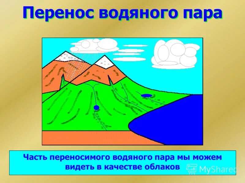 Вода перенос. Вода перенос. Перемещение масс воды. Вода перенос. Методы переноса веществ в химии.