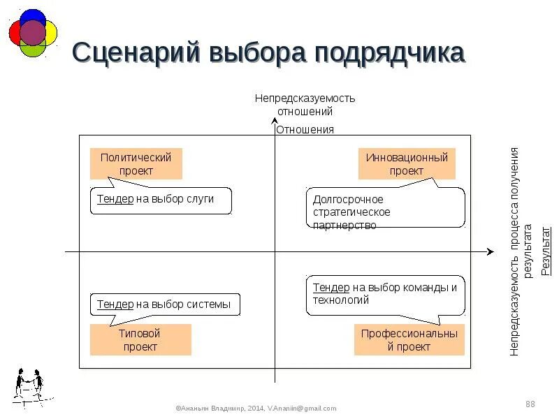 Сценарий на выборы в доме культуры. Сценарий в управлении. Пользовательский сценарий. Сценарий выборы. Выбор сценария.