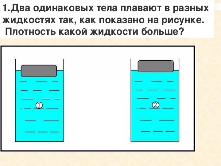 Плавающее в различных жидкостях тело. Плавающее тело в двух различных жидкостях. Брусок в воде. Тела разной плотности в жидкости. Кубик плавает в керосине