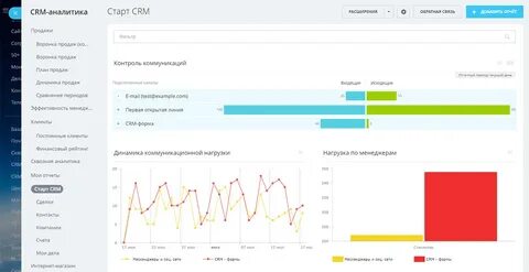 Sales crm