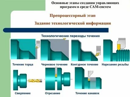 Операция установ переход