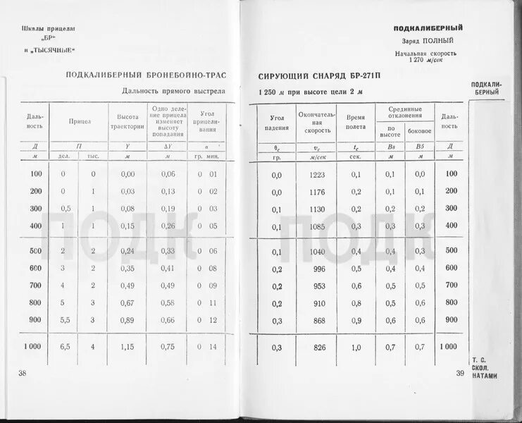 Таблицы стрельбы под уменьшенный заряд 2с3 О таблицах стрельбы, часть II Заведующий туманными картинами LiveJournal