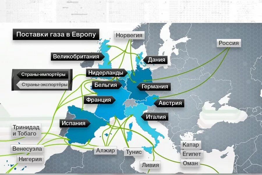 Есть ли в европе. Карта экспорта газа из России. Поставщики газа в Европу. Посиауки газа в Европу. Поставки газа в Европу.