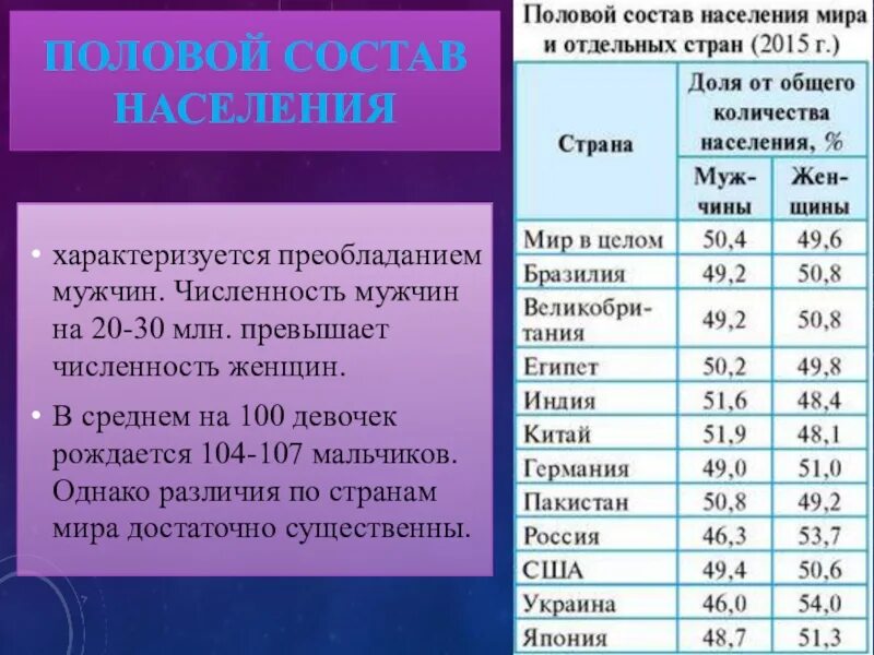 Половой состав населения. Половой состав населения страны.