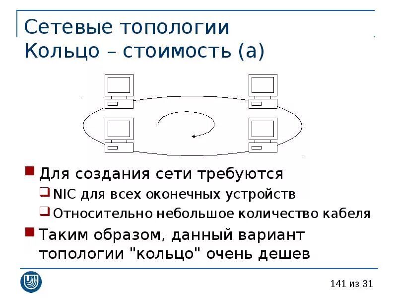 Оборудование для локальной сети. Аппаратура локальной сети. Аппаратура локальной сети lan. Оборудование необходимое для сети топологии шина. Сетевое оборудование модемы кабели сетевые адаптеры таблица.