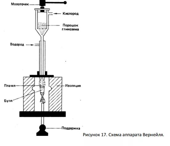 Метод вернейля. Метод вернейля. Схема аппарата вернейля. Схема метода вернейля. Печь вернейля.