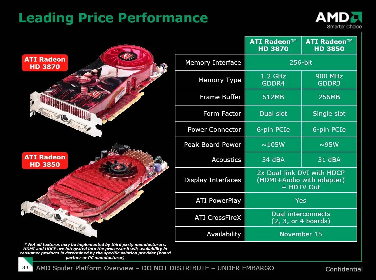 Amd radeon graphics сколько памяти. Ati radeon hd 3800. видеокарта радеон hd3800. amd ati radeon hd 3800. видеокарты radeon hd 3800 размер.