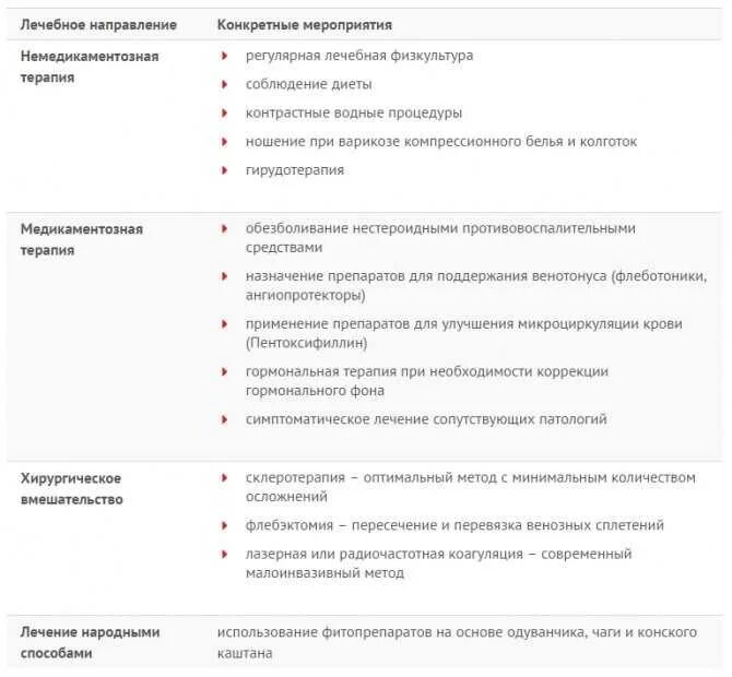 Причины расширения вен малого таза