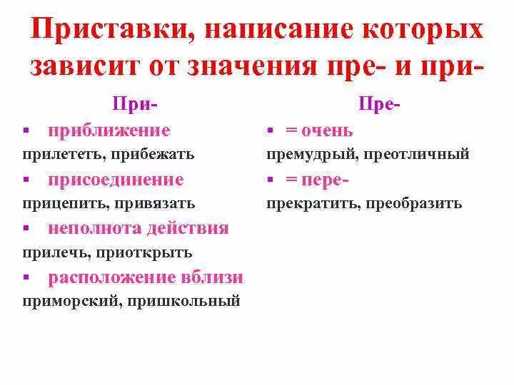 Приставки написание которых зависит от значения. Правописание приставок зависящих от значения. Приставки правописание которых зависит. Приставки зависящие от значения приставки. Слово пример значение приставки